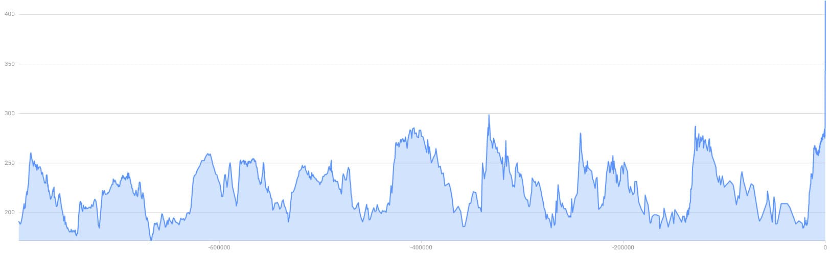 Daniel Lux cover image